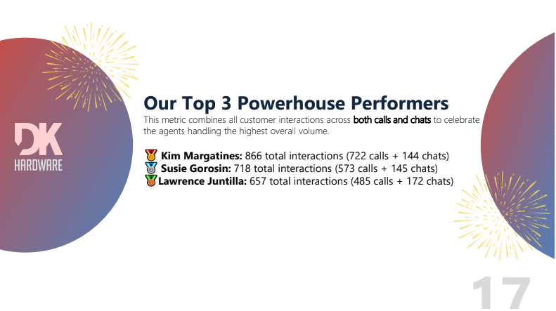 Recognition slide showing Lawrence Juntilla among top performers.